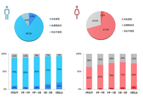 中国大龄未婚青年数量