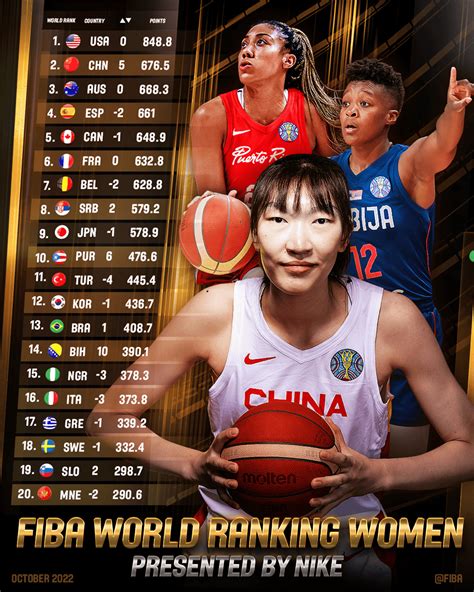中国女篮世界排名,升至第二!