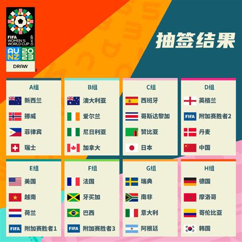 中国女足世界杯2023赛程