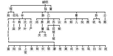 中国姓名的起源与发展图谱