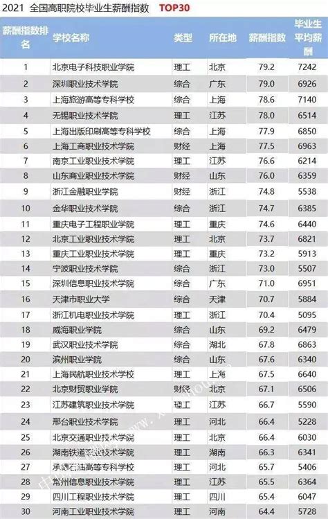 中国学历排名从最低到最高