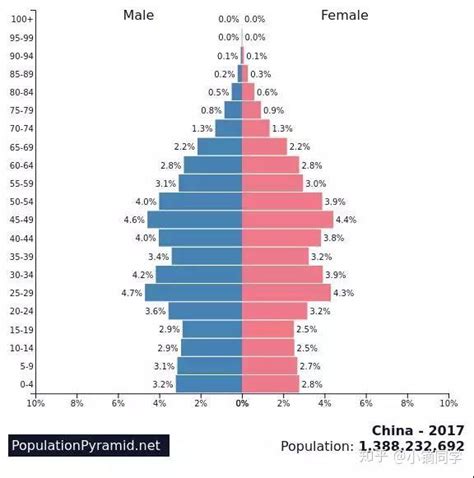 中国实际人口