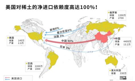中国对稀土的出口管控油管评论
