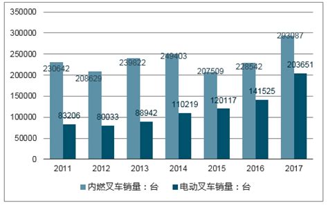 中国市场叉车排名