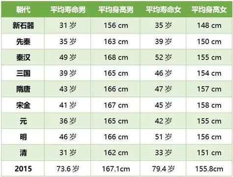 中国平均寿命为多少岁新华网