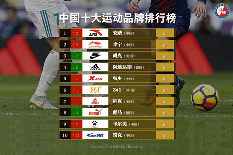 中国户外运动品牌排行榜