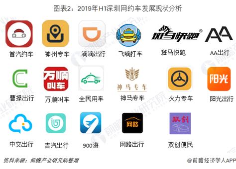 中国所有网约车排名