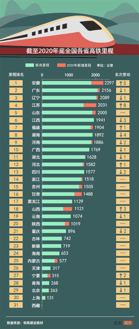 中国所有高铁站规模排名