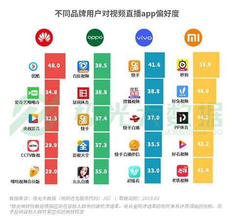 中国手机关键词排名