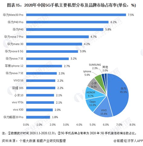 中国手机屏幕供应商排名