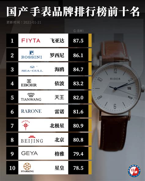 中国手表品牌排行榜