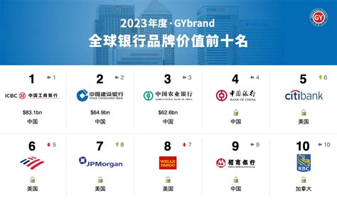 中国投资银行排名前十名