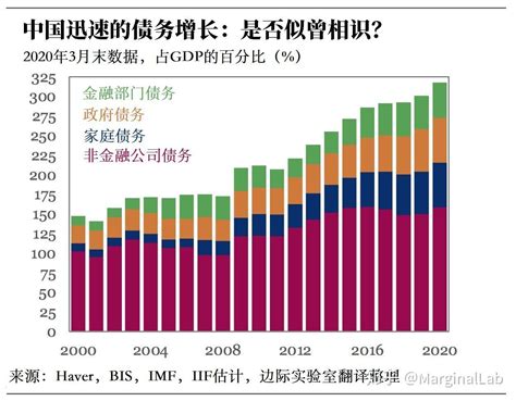 中国政府负债率最新数据