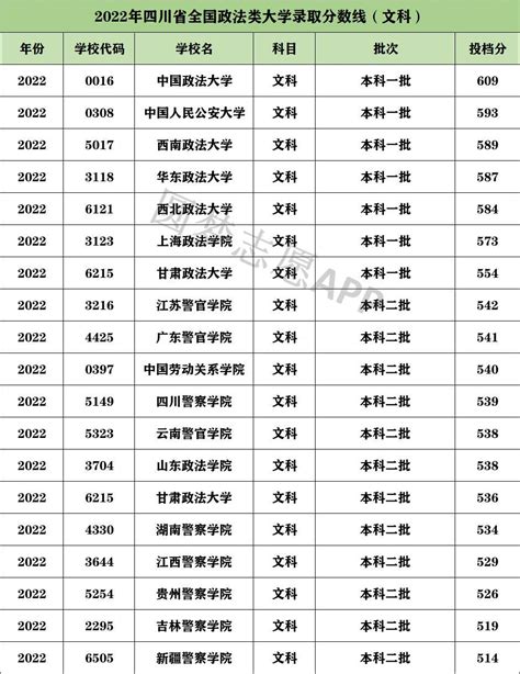 中国政法大学2019录取分数线