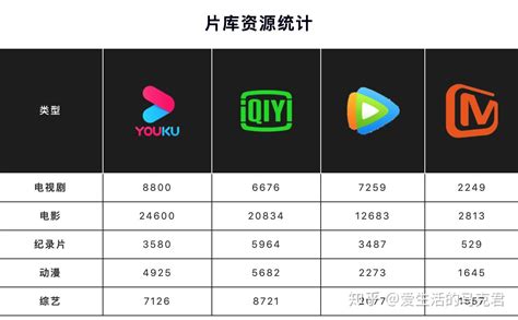 中国最大的视频网站排行榜