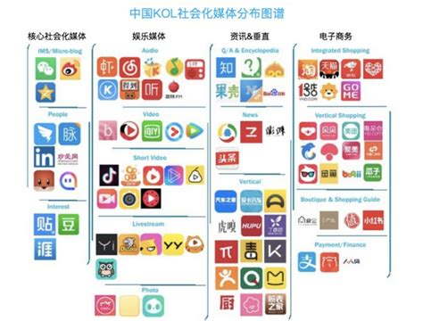 中国最好的社交平台