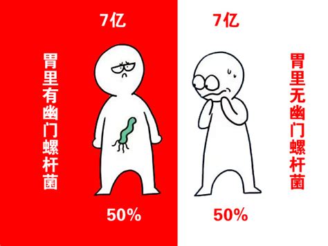 中国有多少人得了幽门螺杆菌感染