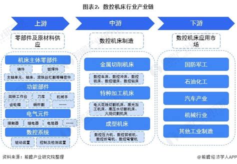 中国机床行业整合