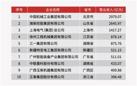 中国机械企业排名