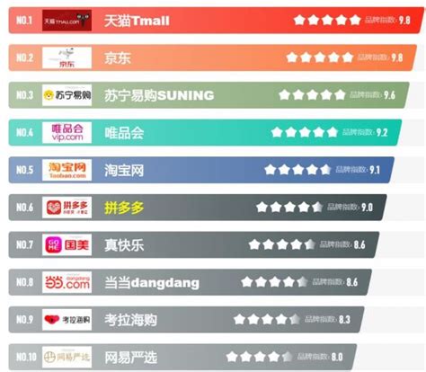 中国权威网站排名