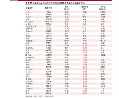 中国检测公司排名
