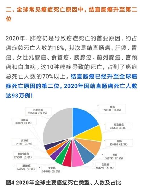 中国正常死亡率2021实时数据