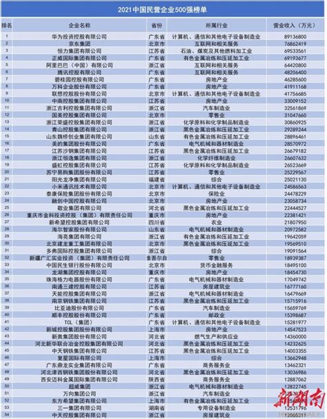 中国民营投资银行名单