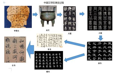 中国汉字的发展历程