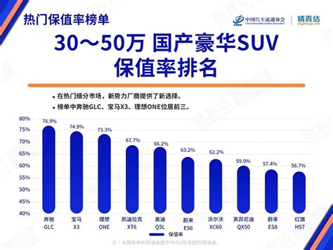 中国汽车流通协会汽车保值率