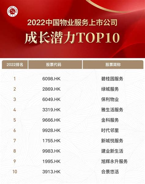 中国物业排行榜2018前十名