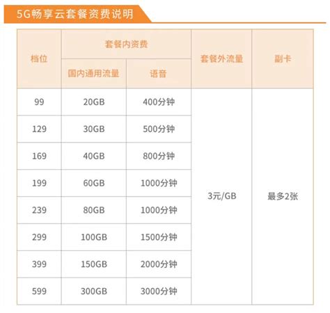 中国电信宽带套餐价格表2021