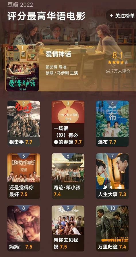 中国电影流量共享