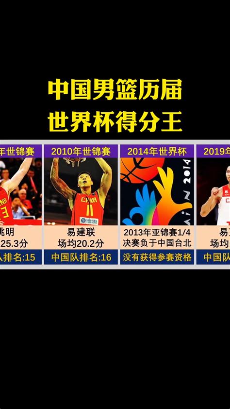 中国男篮历届世锦赛排名