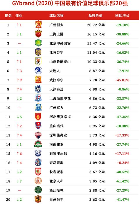 中国男足世界最新排名