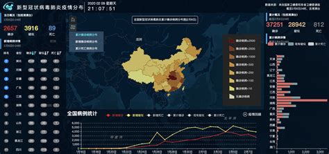 中国疾控中心今日疫情数据