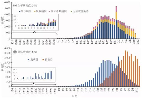中国疾控中心官方统计数据