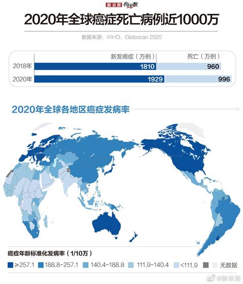 中国癌症分布数据
