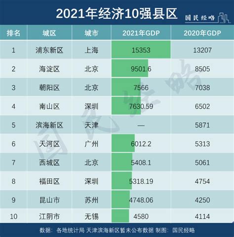 中国百强县排名2022完整名单