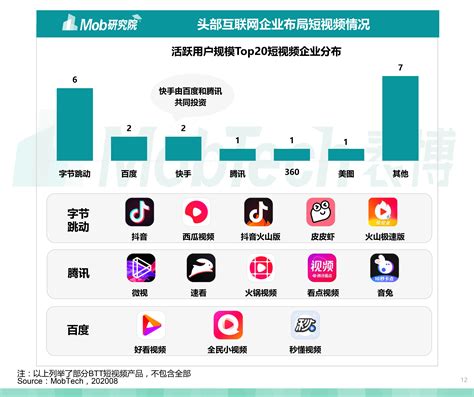 中国短视频网排名
