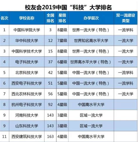 中国科学院排名全国第几位