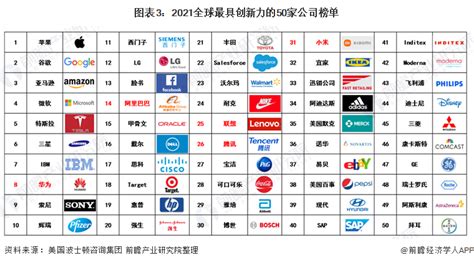 中国科技公司排名50