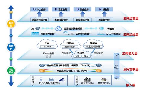 中国移动网络优化