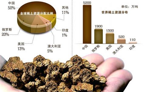 中国稀土有多少吨