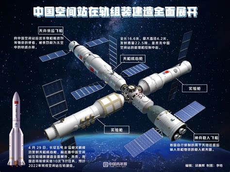 中国空间站任务表述