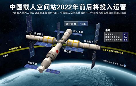 中国空间站固件名称