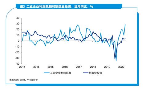 中国经济整体长期向好趋势