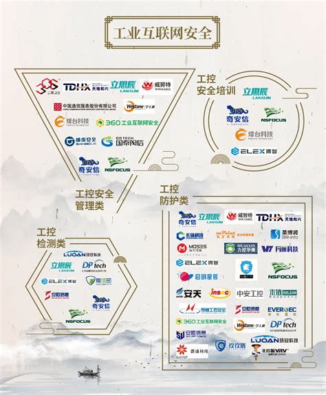 中国网络安全企业排行