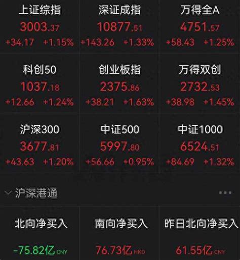 中国联通股票预测