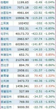中国股市一年交易多少天