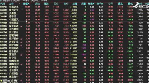 中国股市今日行情大盘